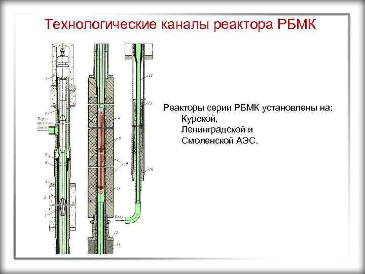 Технологические каналы реактора РБМК Реакторы серии РБМК установлены на: Курской, Ленинградской и Смоленской АЭС.