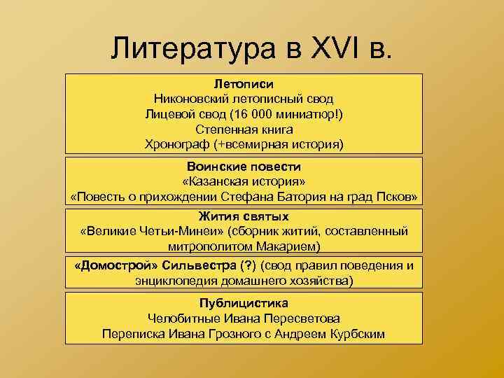 Литература в XVI в. Летописи Никоновский летописный свод Лицевой свод (16 000 миниатюр!) Степенная