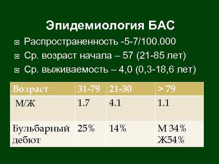 Эпидемиология БАС Распространенность -5 -7/100. 000 Ср. возраст начала – 57 (21 -85 лет)