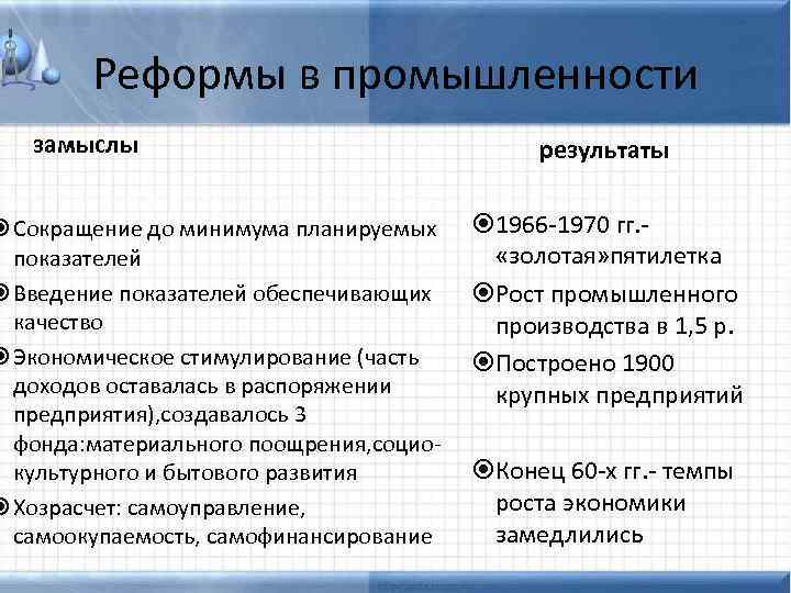 Реформы брежнева презентация