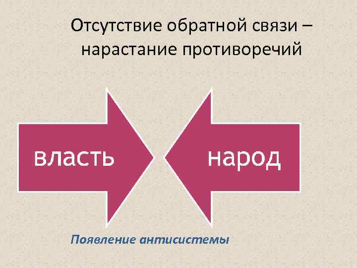 Нарастание. Отсутствие обратной связи. Отсутствие обратной связи в общении. Ввиду отсутствия обратной связи. Отсутствие обратной связи ведет к.