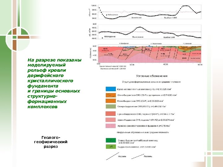 На разрезе показаны моделируемый рельеф кровли дорифейского кристаллического фундамента и границы основных структурноформационных комплексов