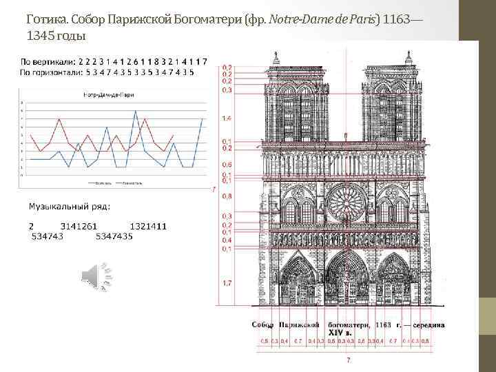 Готика. Собор Парижской Богоматери (фр. Notre-Dame de Paris) 1163— 1345 годы 