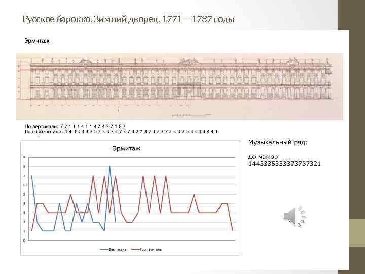 Русское барокко. Зимний дворец. 1771— 1787 годы 