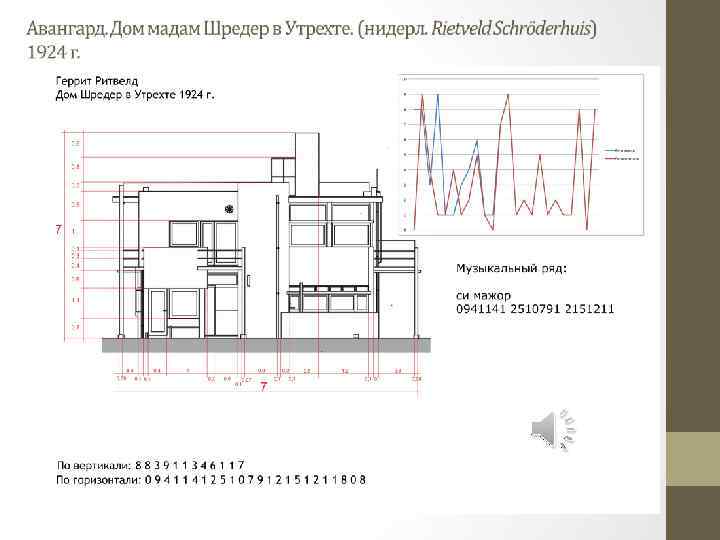 План дома шредера