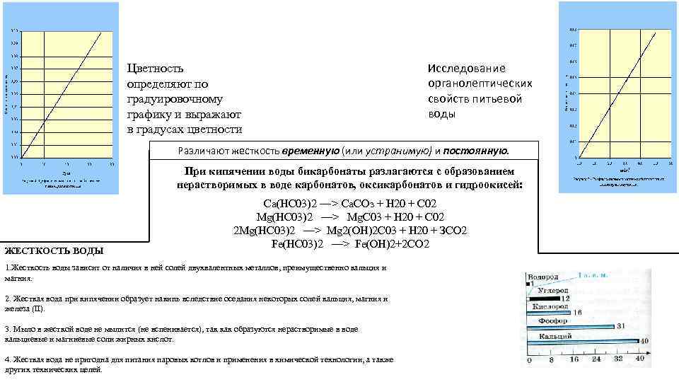 Цветность определяют по градуировочному графику и выражают в градусах цветности Исследование органолептических свойств питьевой