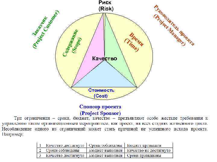 Со дер (Sc жани ope е ) er) ro Зака jec зч t C