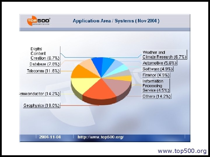 www. top 500. org 