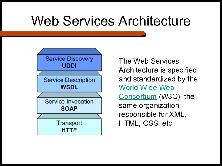 Web Services Architecture The Web Services Architecture is specified and standardized by the World