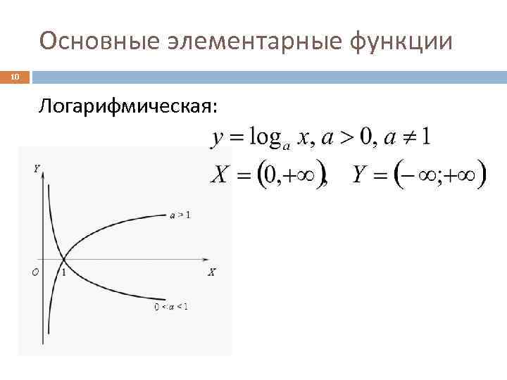 Основные элементарные функции 10 Логарифмическая: 