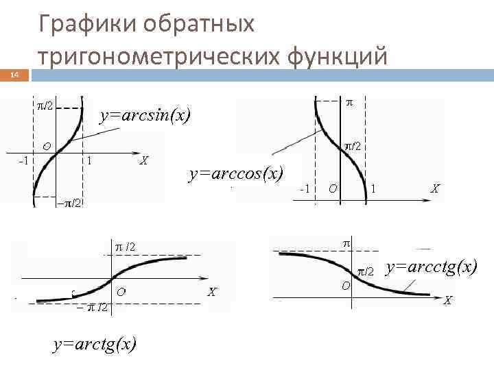 Обратный график