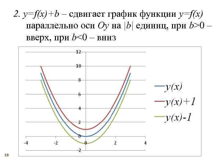 График функции параллельной оси x