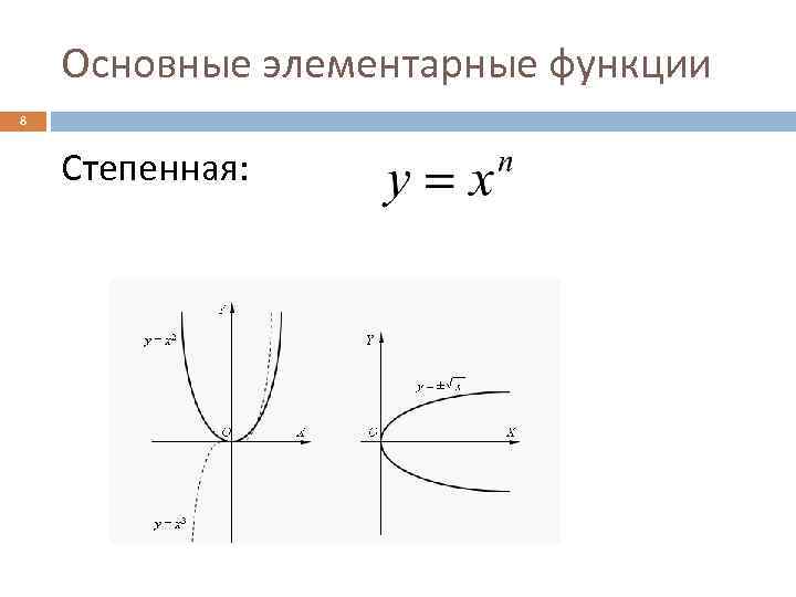 Элементарные функции. Основные элементарные функции: степенная, показательная. Основные элементарные функции степенные. Основных элементарных функций. Функция основные элементарные функции.