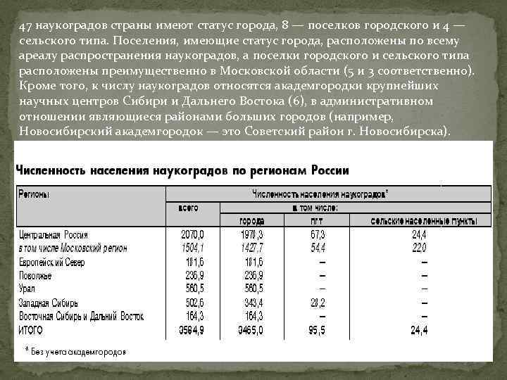 47 наукоградов страны имеют статус города, 8 — поселков городского и 4 — сельского