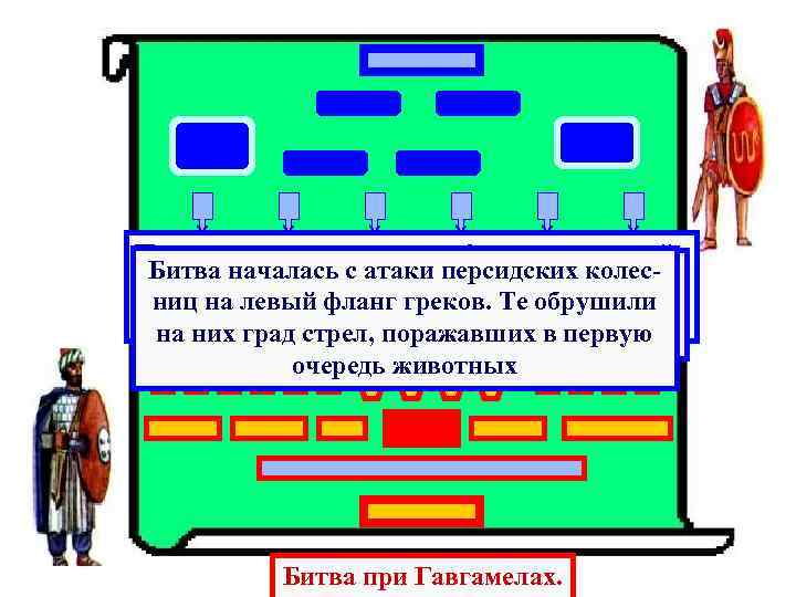 Персы построили армию в 2 линии: в первой. Битва началась с атаки персидских колес.