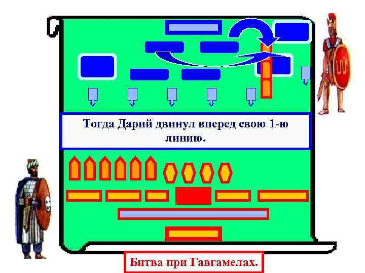 Тогда Дарий двинул вперед свою 1 -ю линию. Битва при Гавгамелах. 
