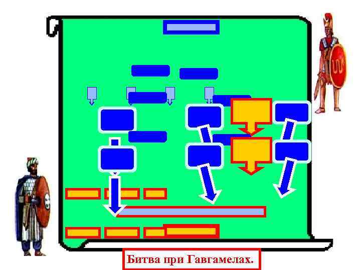 Битва при Гавгамелах. 