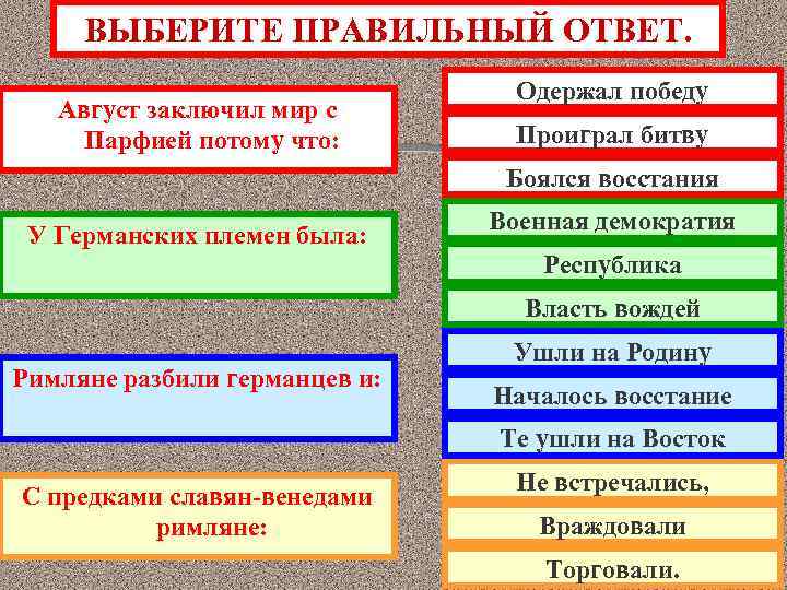 ВЫБЕРИТЕ ПРАВИЛЬНЫЙ ОТВЕТ. Август заключил мир с Парфией потому что: Одержал победу Проиграл битву