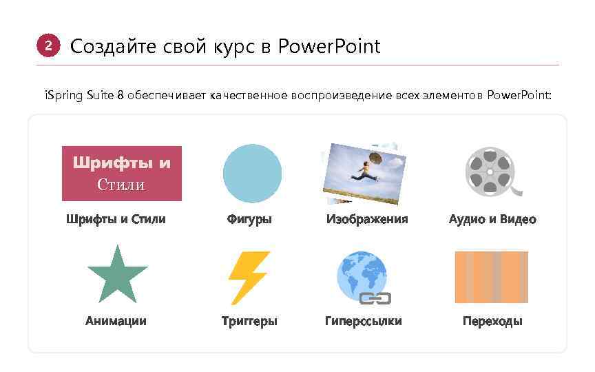 2 Создайте свой курс в Power. Point i. Spring Suite 8 обеспечивает качественное воспроизведение