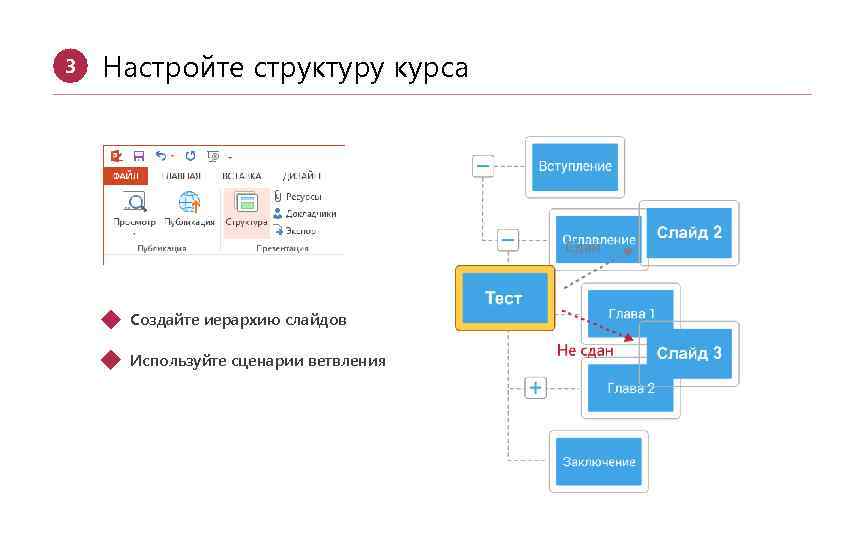 3 Настройте структуру курса § Создайте иерархию слайдов § Используйте сценарии ветвления 