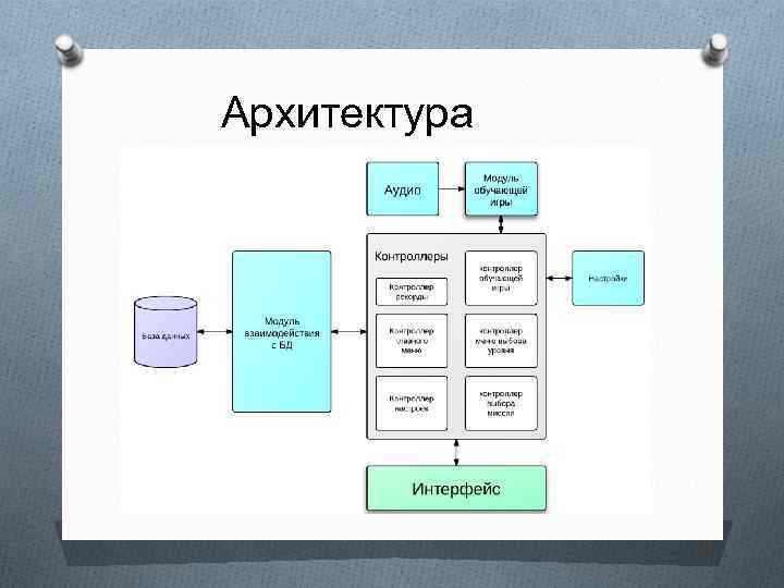 Модуль приложения