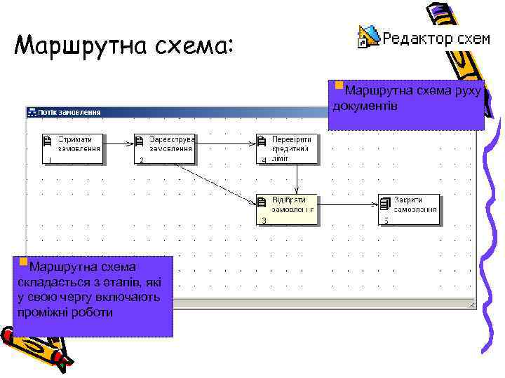 Маршрутна схема: §Маршрутна схема руху документів §Маршрутна схема складається з етапів, які у свою