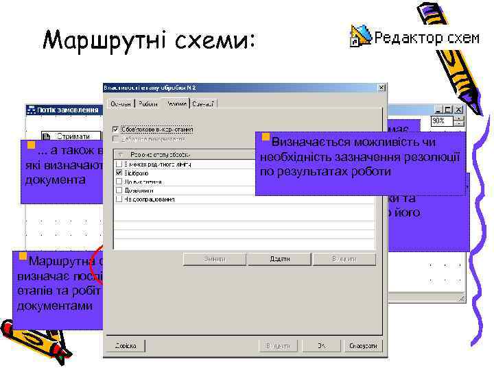Маршрутні схеми: §. . . а також властивості, які визначають поведінку документа §Маршрутна схема