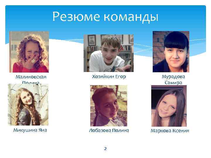 Резюме команды Малиновская Полина Хозяйкин Егор Микушина Яна Лобазова Полина 2 Мурадова Самира Маркова