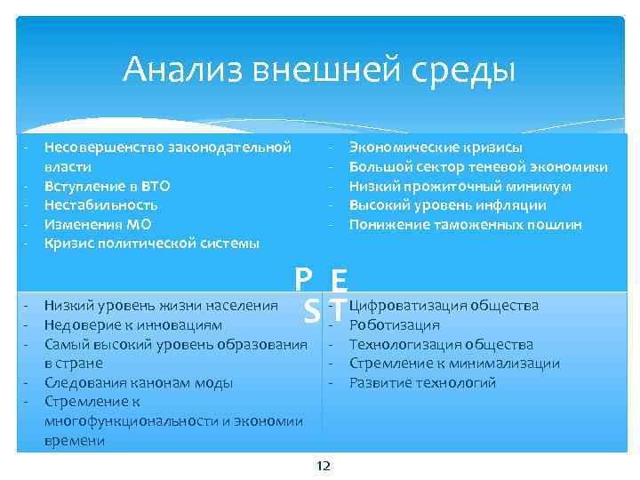 Анализ внешней среды - Несовершенство законодательной власти - Вступление в ВТО - Нестабильность -