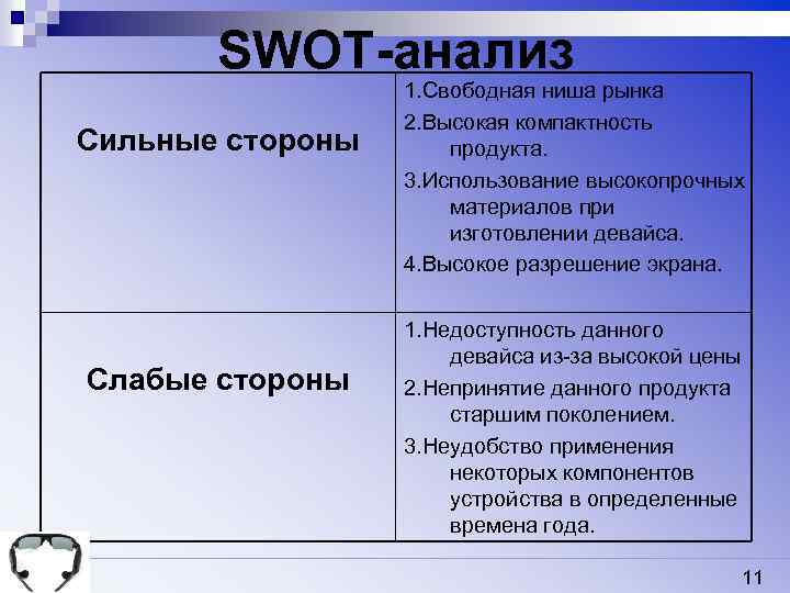 SWOT-анализ Сильные стороны Слабые стороны 1. Свободная ниша рынка 2. Высокая компактность продукта. 3.