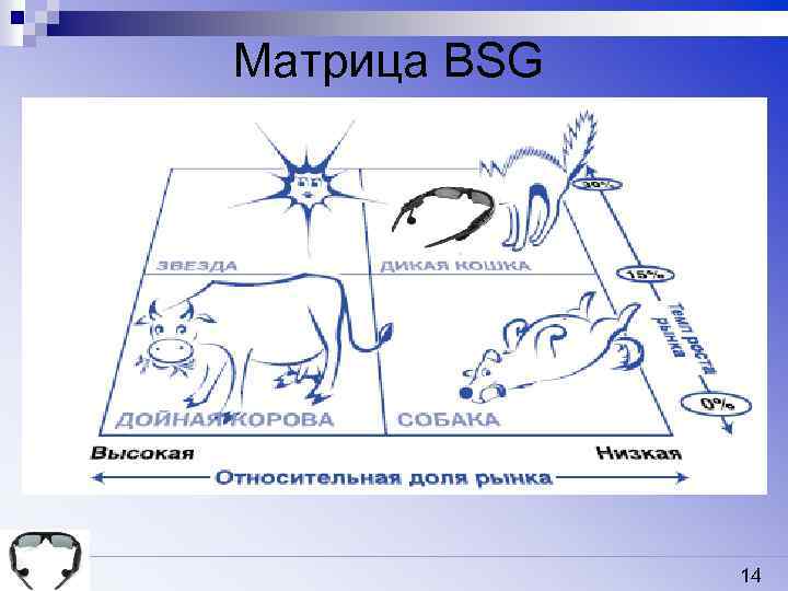 Матрица BSG 14 