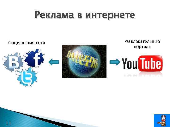 Реклама в интернете Социальные сети 11 Развлекательные порталы 