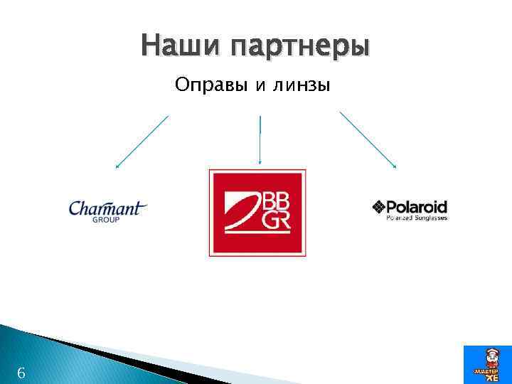 Наши партнеры Оправы и линзы 6 