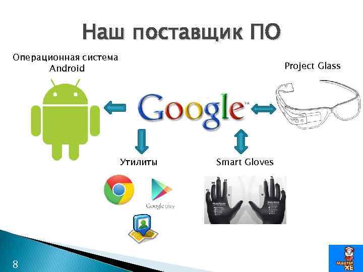 Наш поставщик ПО Операционная система Android Project Glass Утилиты 8 Smart Gloves 