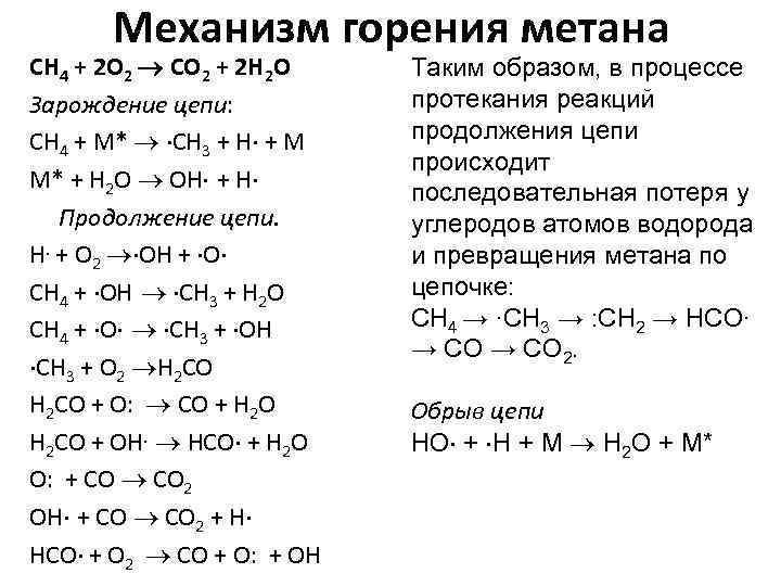 Уравнение сжигания метана. Схема реакции горения метана.