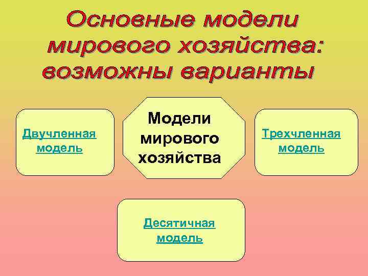 Двучленная модель Модели мирового хозяйства Десятичная модель Трехчленная модель 