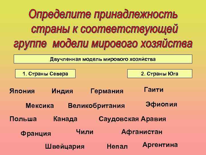 Двучленная модель мирового хозяйства 1. Страны Севера Япония 2. Страны Юга Индия Мексика Польша