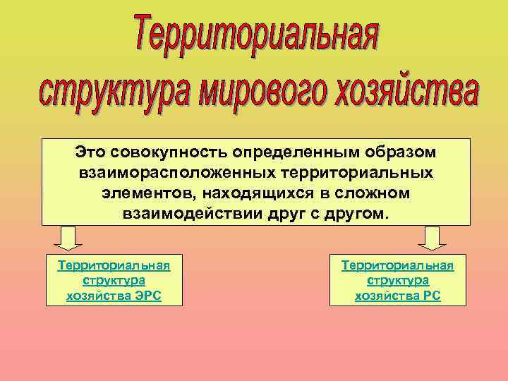 Это совокупность определенным образом взаиморасположенных территориальных элементов, находящихся в сложном взаимодействии друг с другом.