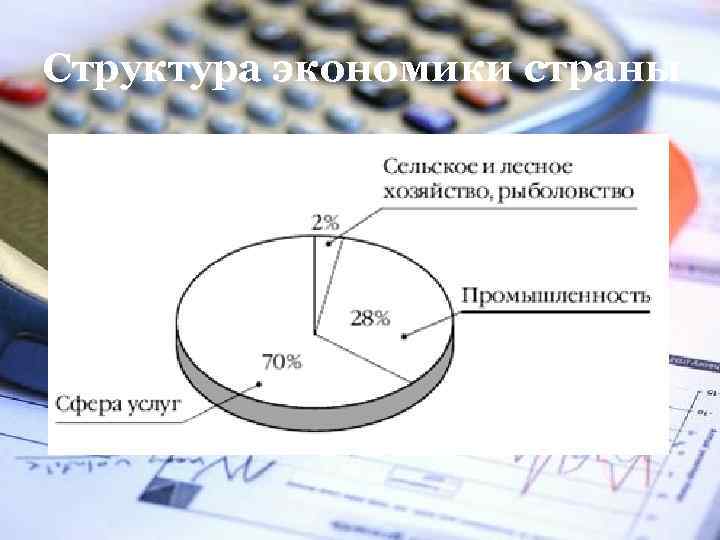 Структура экономики страны 