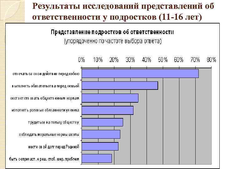 Результаты исследований представлений об ответственности у подростков (11 -16 лет) 