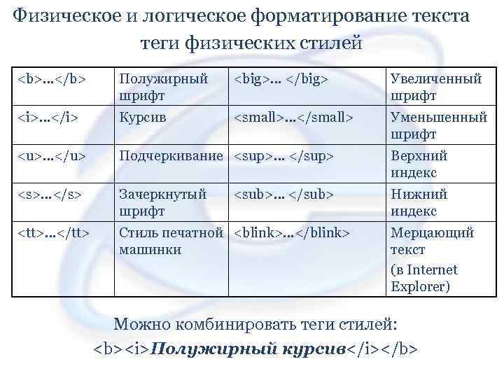 Физическое и логическое форматирование текста теги физических стилей <b>…</b> Полужирный шрифт <big>… </big> Увеличенный
