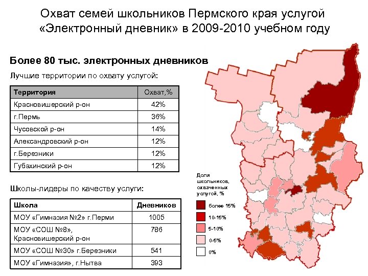 Охват семей школьников Пермского края услугой «Электронный дневник» в 2009 -2010 учебном году Более