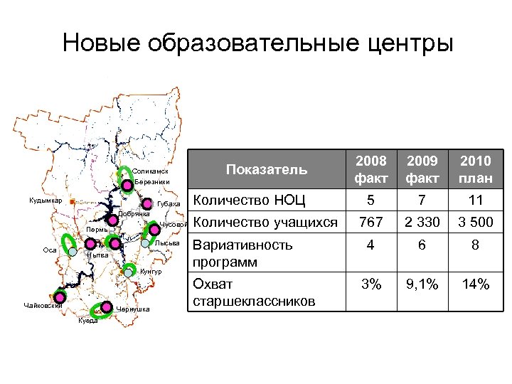 Новые образовательные центры Соликамск Березники Кудымкар Губаха Добрянка Чусовой Пермь Оса Лысьва Нытва Кунгур