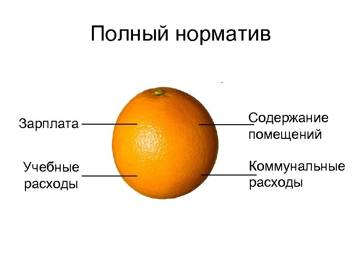 Полный норматив Зарплата Учебные расходы Содержание помещений Коммунальные расходы 