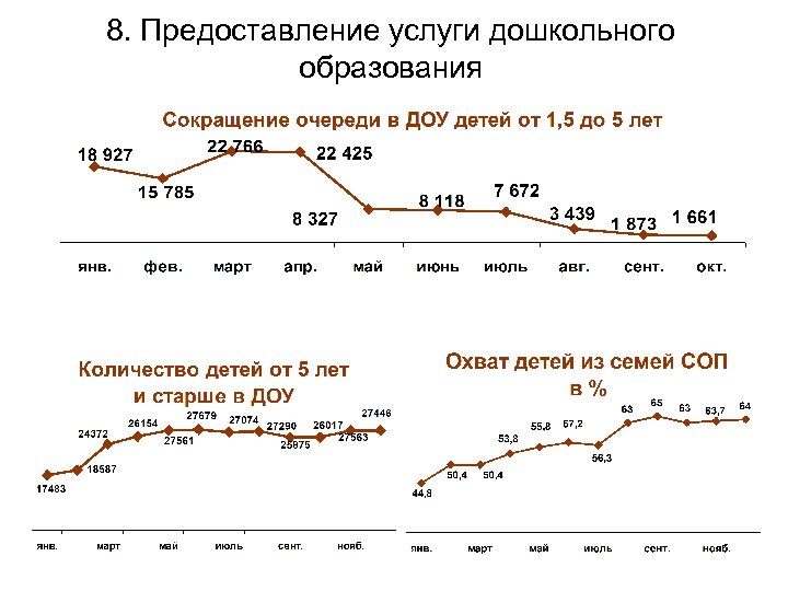 8. Предоставление услуги дошкольного образования 
