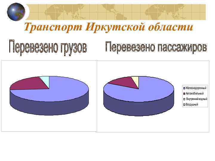 Транспорт Иркутской области 