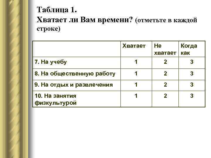 Таблица 1. Хватает ли Вам времени? (отметьте в каждой строке) Хватает Не Когда хватает