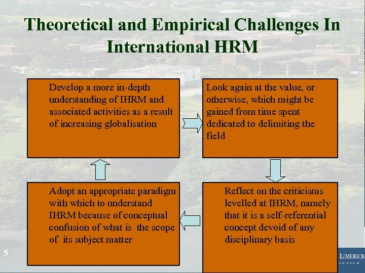 Theoretical and Empirical Challenges In International HRM Develop a more in-depth understanding of IHRM