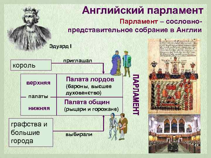Английский парламент Парламент – сословнопредставительное собрание в Англии Эдуард I король верхняя палаты нижняя