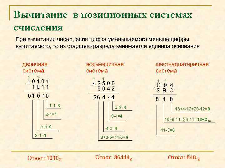 Вычитание в позиционных системах счисления При вычитании чисел, если цифра уменьшаемого меньше цифры вычитаемого,